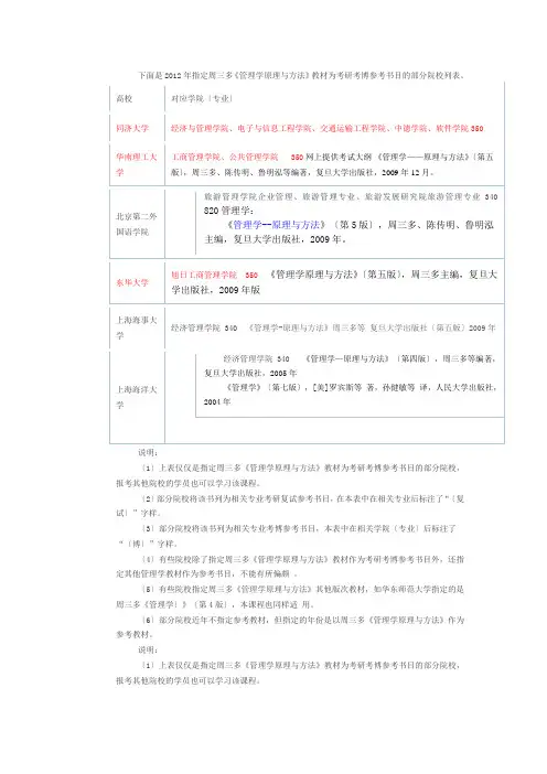 周三多《管理学原理与方法》考研考博参考书目的院校