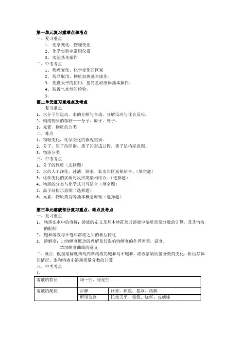 九年级化学鲁教版一至三单元复习重难点