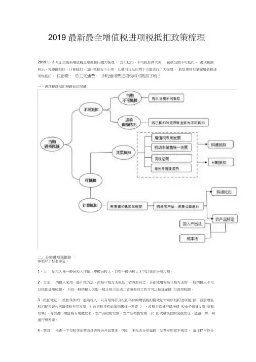 2019最新最全增值税进项税抵扣政策梳理