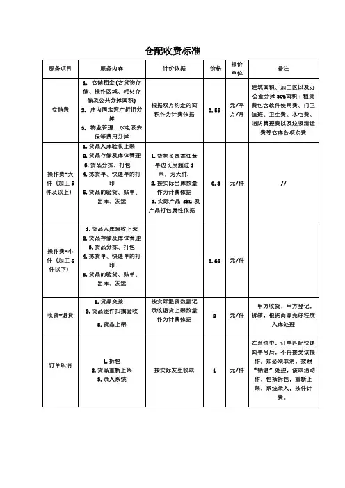 云仓报价模板
