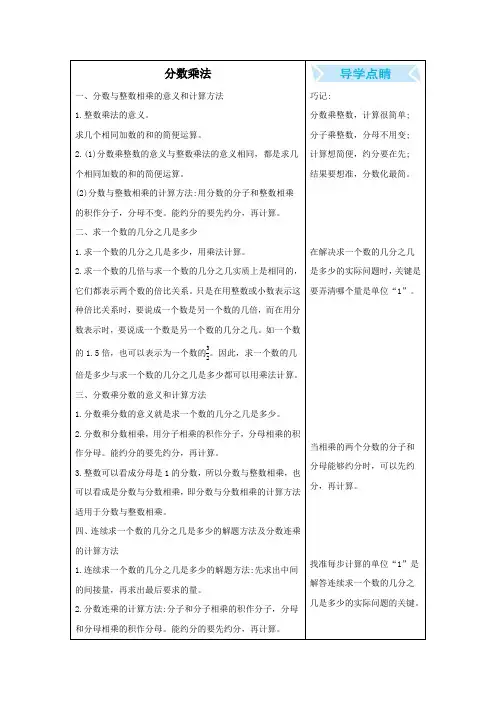 六年级数学上册2分数乘法知识清单素材苏教版