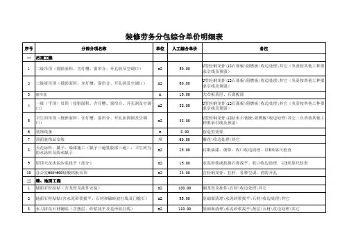 京天装修工程劳务分包综合单价明细表1(1)