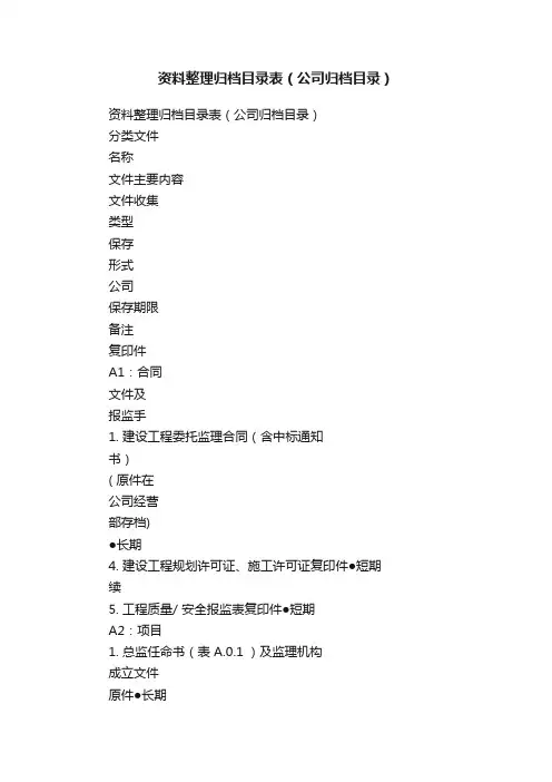 资料整理归档目录表（公司归档目录）