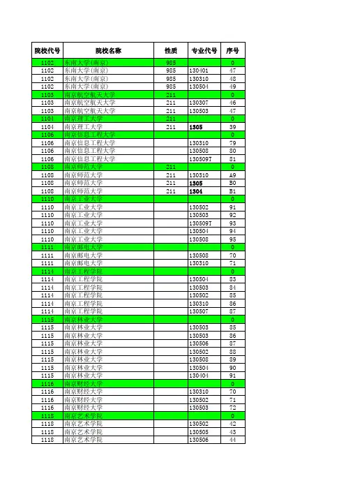 2012—2018江苏高考招生计划与录取分数(艺术本科第2小批(美术)汇总)(专业)