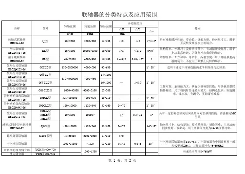 联轴器的分类特点及应用范围