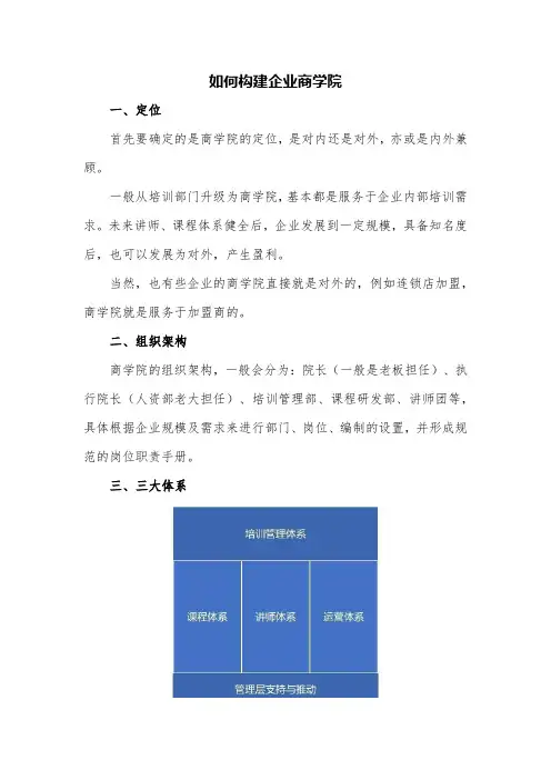 如何构建企业商学院