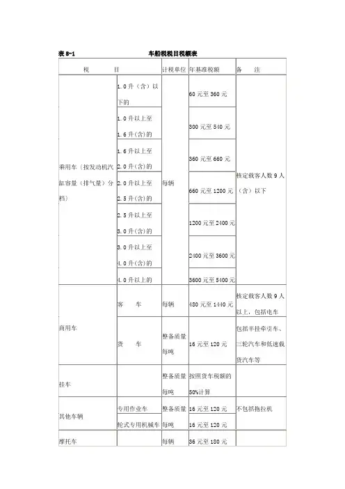 车船税税目税额表