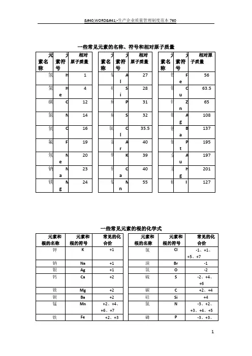常用化学价表格
