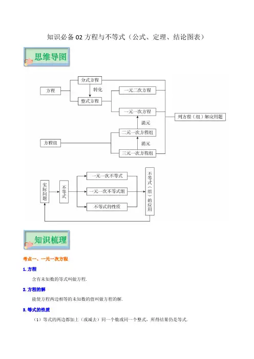 知识必备02 方程与不等式(公式、定理、结论图表)-2023年中考数学知识梳理+思维导图