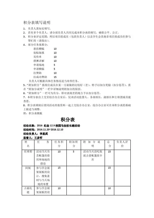 校园马拉松项目组积分表