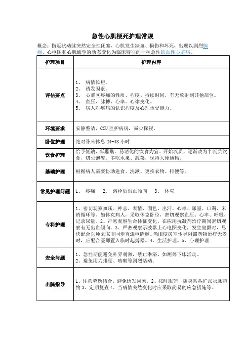 心肌梗死护理常规