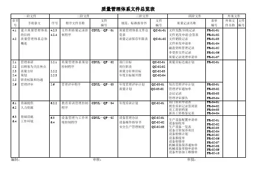 质量管理体系文件总览表