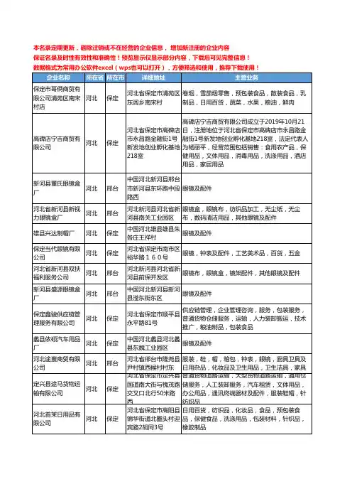 新版河北省眼镜及配件工商企业公司商家名录名单联系方式大全64家