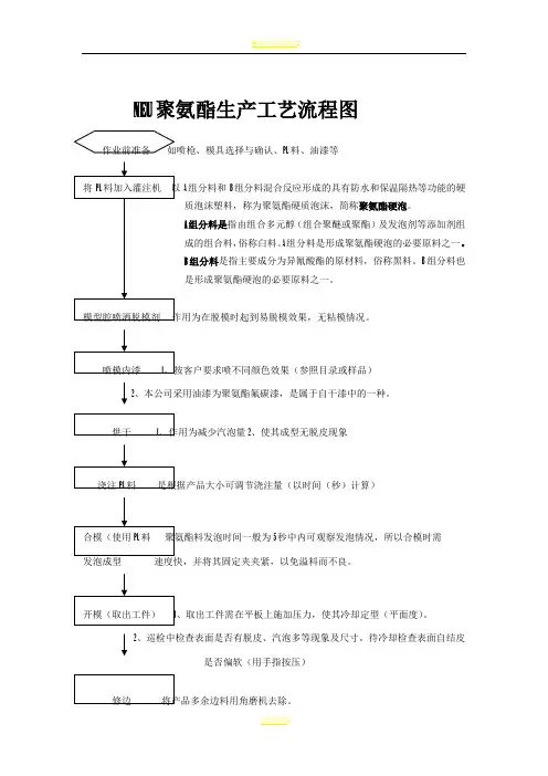 NEU聚氨酯生产工艺流程图