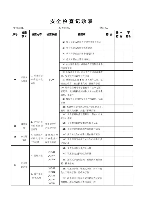 安全管理检查表