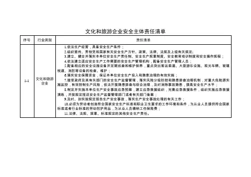 文化和旅游企业安全主体责任清单