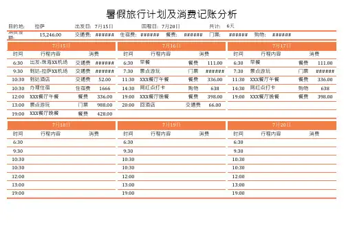 旅游行程计划及消费记账分析表