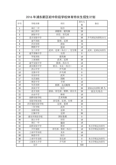 2016年浦东新区义务教育公办体育艺术特长生