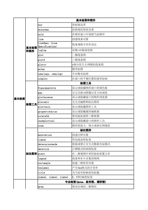 Matlab函数速查手册(全-整理)