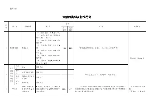 2020年浙江省各种假期汇总表1(病假见2020年浙江省各种假期归总表2)