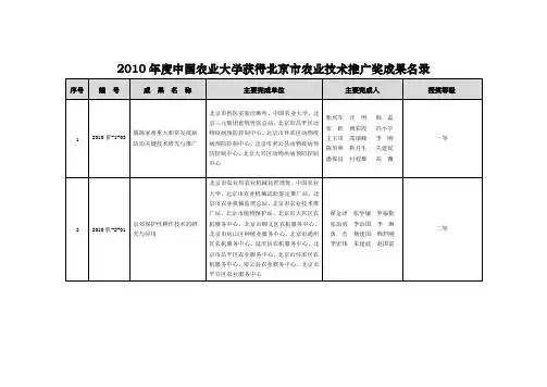 2010年度中国农业大学获得北京市农业技术推广奖成果名