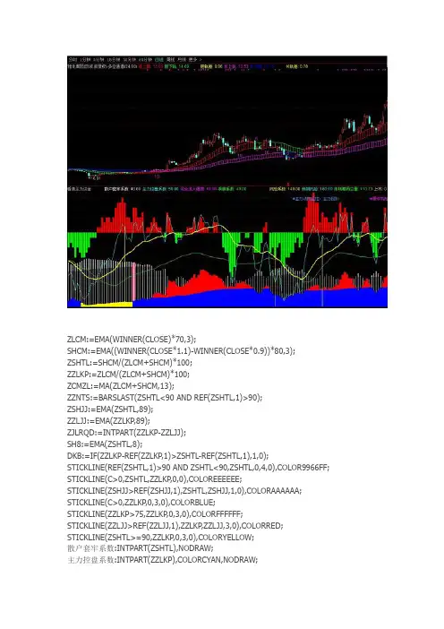 看清主力资金副图源码通达信指标公式源码