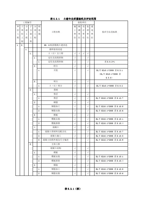 电力土建工程质量验评划分表