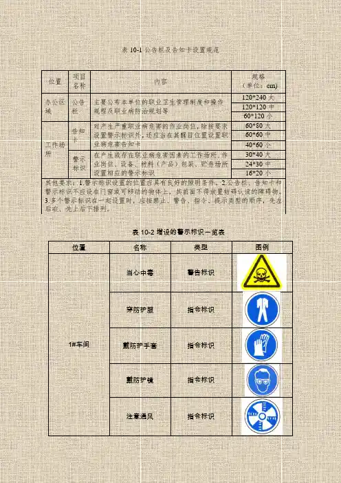 警示标识示例1195