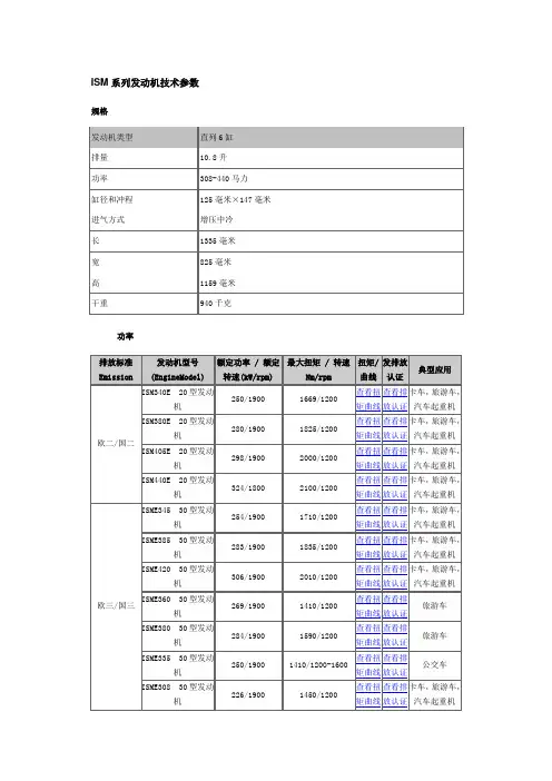 ISM QSM技术参数