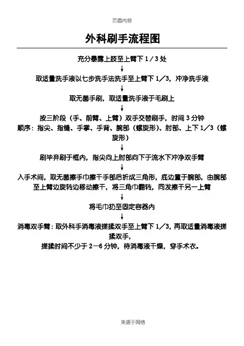 外科刷手流程图