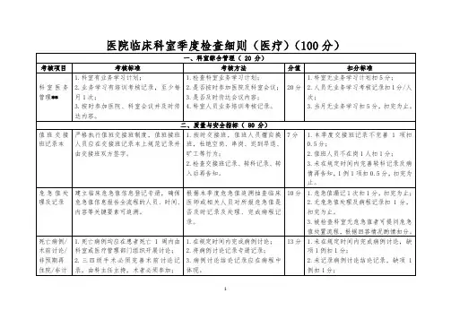 医院临床科室专项考核标准及细则