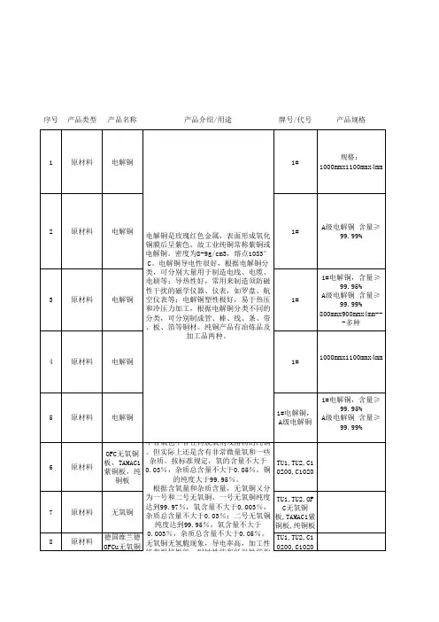 铜产品信息一览表(仅供参考)