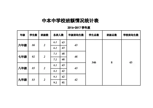 学校各年度班额情况统计表
