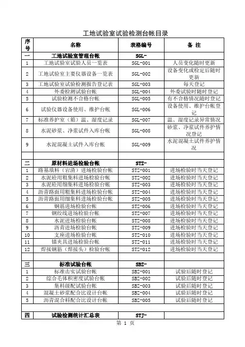 工地试验室试验检测台帐-54页word资料