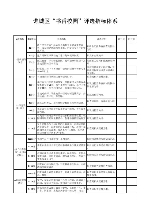 谯城区“书香校园”评选指标体系