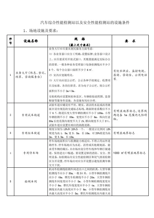 汽车检测站的设施条件【范本模板】