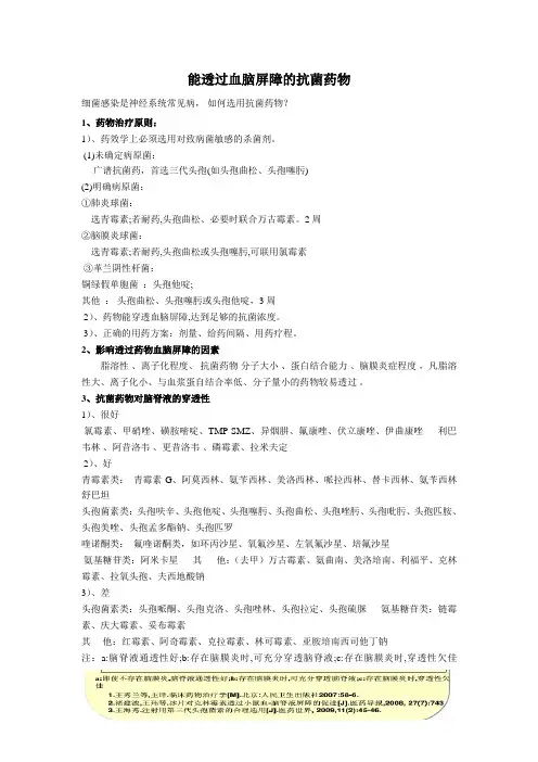 能透过血脑屏障的抗菌药物