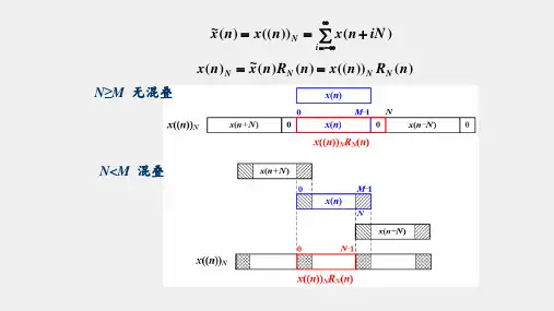 数字信号处理基础pptDSP第3章