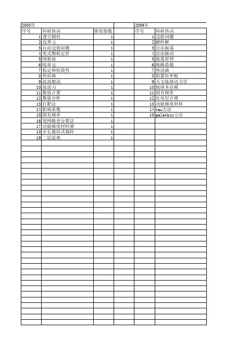 【国家自然科学基金】_自由边值问题_基金支持热词逐年推荐_【万方软件创新助手】_20140731
