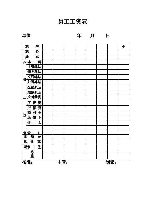 员工工资表