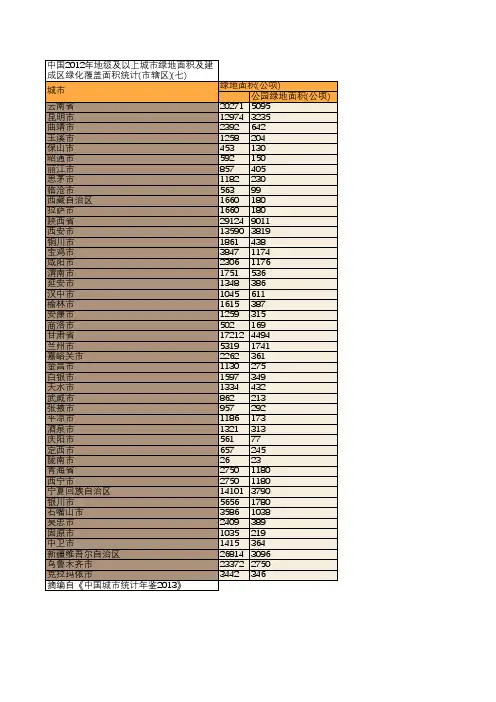 中国2012年地级及以上城市绿地面积及建成区绿化覆盖面积统计(市辖区)(七)