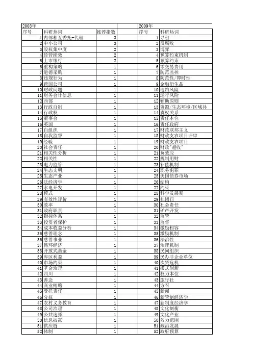 【国家社会科学基金】_约束监督_基金支持热词逐年推荐_【万方软件创新助手】_20140804