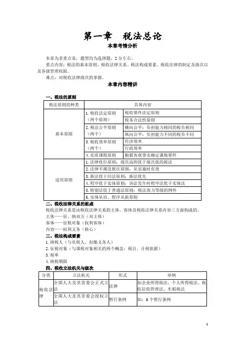 注册CPA考试《税法》讲义 (2)