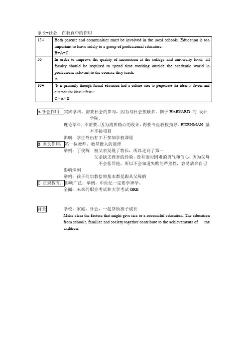 GRE作文提纲-教育类
