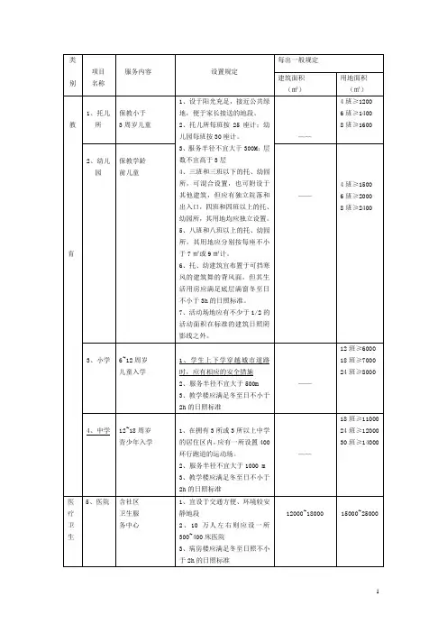 小区公共服务设施的设置规定