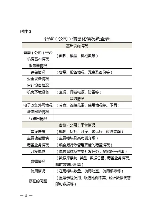 各省(公司)信息化情况调查表
