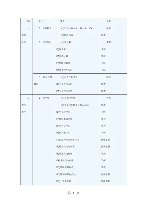 康复治疗师考试大纲25页word