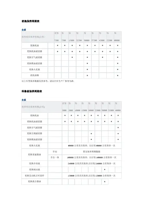 汽车保养周期表