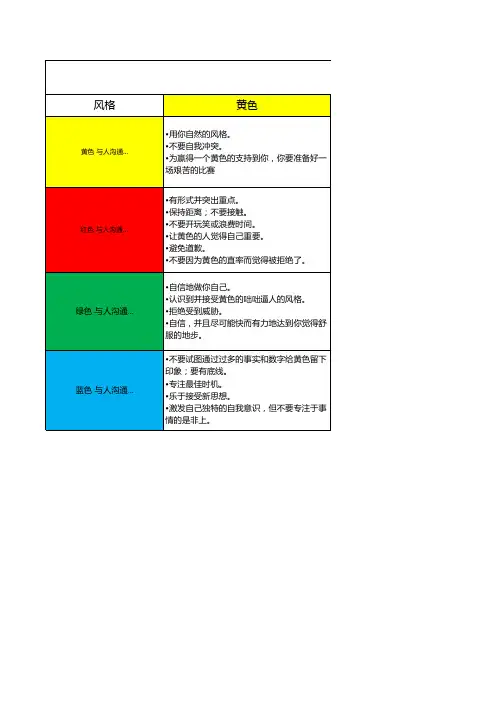 不同性格色彩沟通注意事项