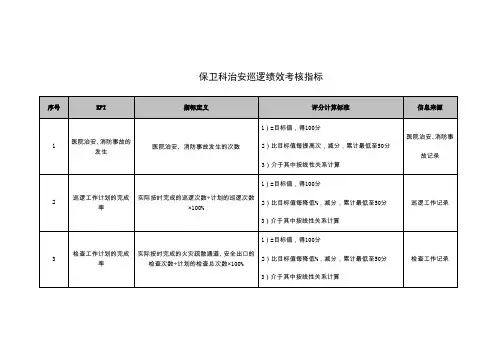 保卫科治安巡逻绩效考核指标